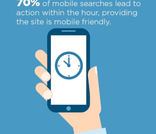 The importance of responsive web design